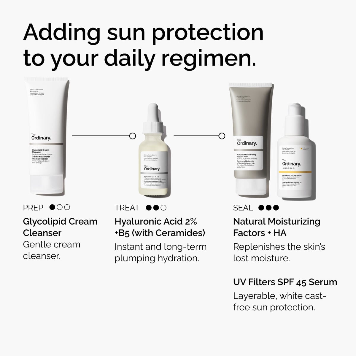 uv-filters-spf-45-serum-h8 uv-filters-spf-45-serum-regimen-graphic.jpg