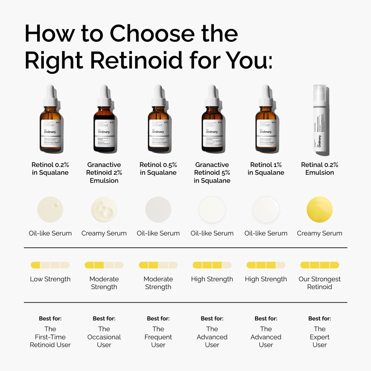 retinol-0-5-in-squalane-u3 FY25-D41247-ORD-Web-PDP-Rtnl-05pct-Sql-1x1-EN-5.jpg