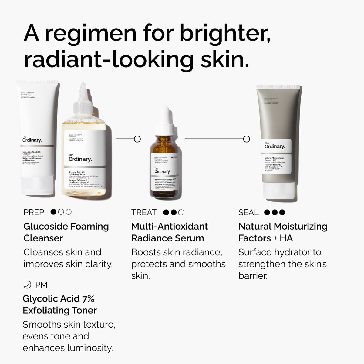 multi-antioxidant-radiance-serum-a8 ORD-MARS-regimen-graphic.jpg