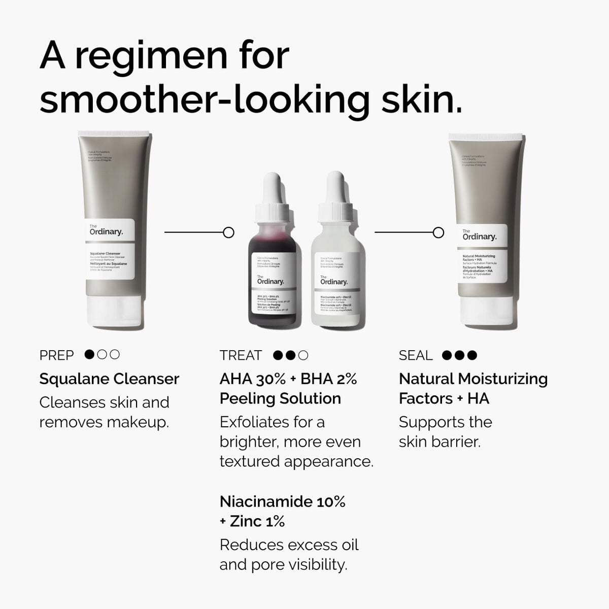 aha-30-bha-2-peeling-solution-t9 ord-aha-bha-peeling-solution-smooth-skin-regimen-graphic.jpg