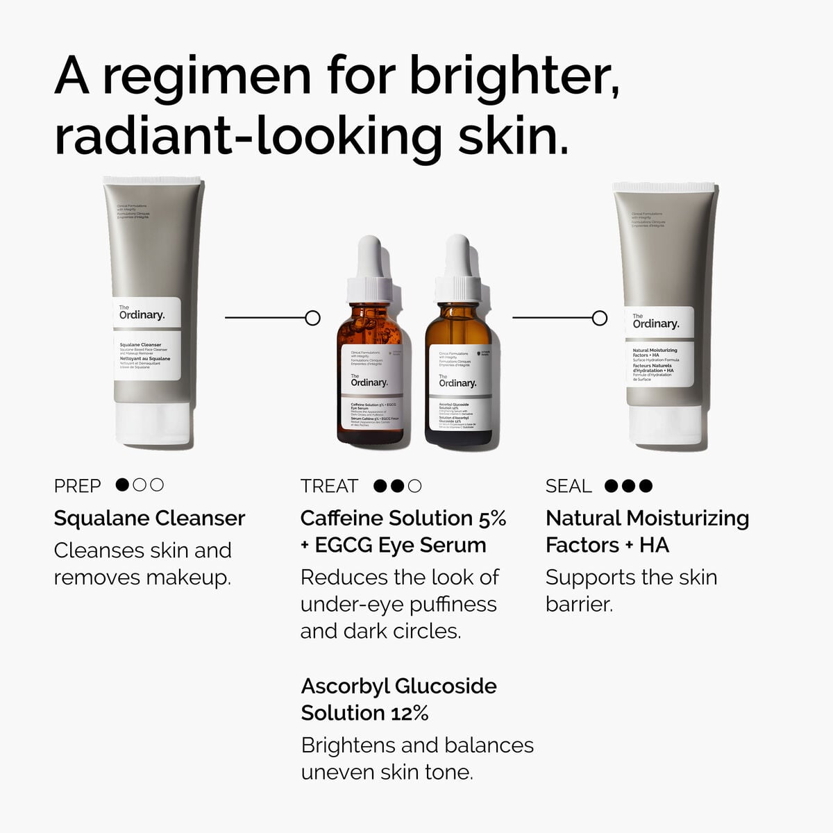 caffeine-solution-5-egcg-eye-serum-g4 ord-caffeine-5pct-egcg-eye-serum-regimen-graphic.jpg